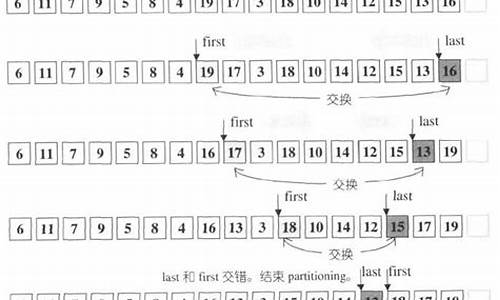 stl sort 源码